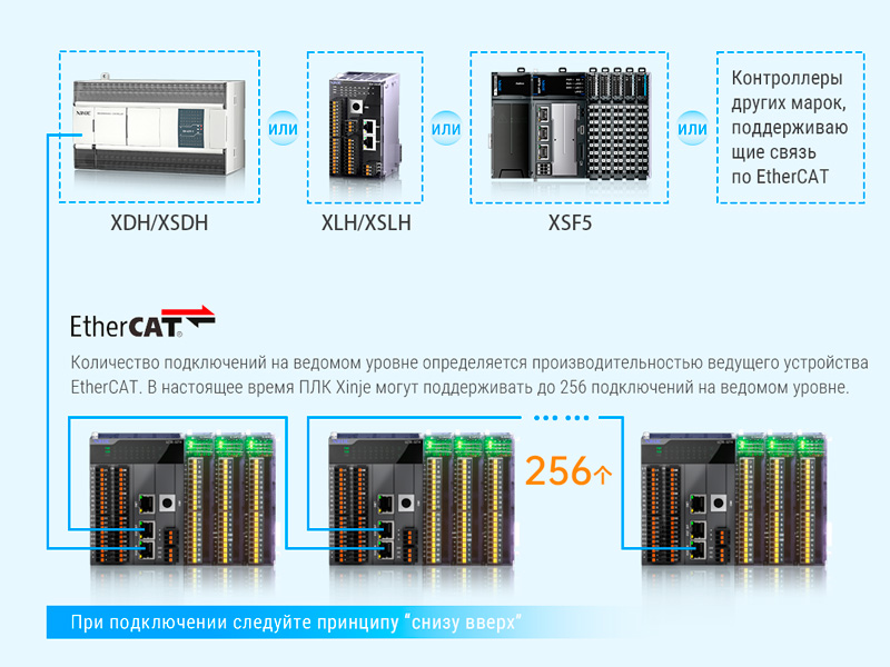 Ethercat