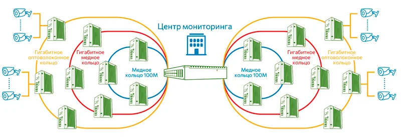 Схема мониторинга дорожного движения