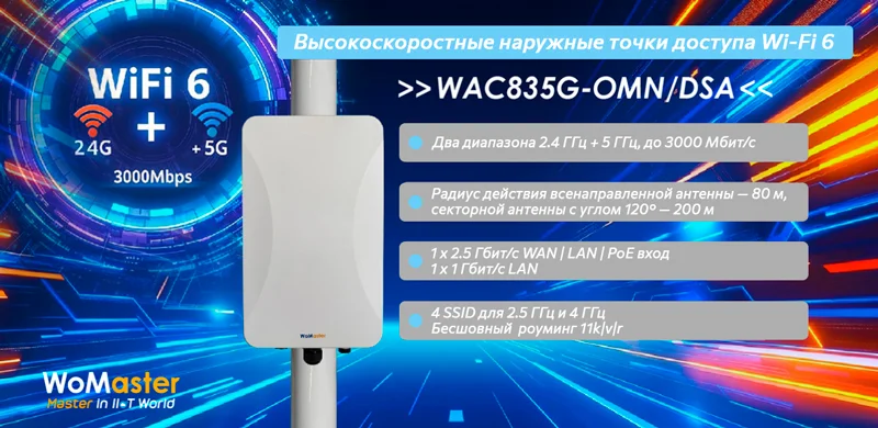 Точки доступа Wi-Fi 6 Womaster WAC835G