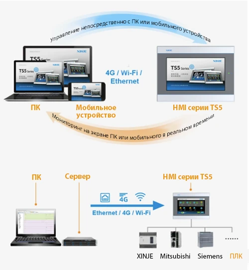 удаленный мониторинг hmi xinje ts5
